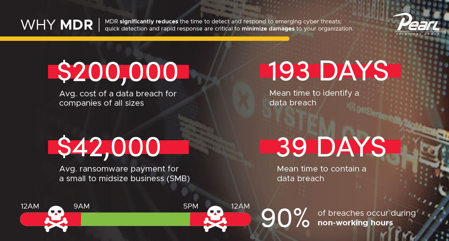 Statistics on cost of cyber threats