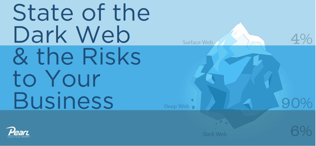 State of the Dark Web and the Risks to Your Business